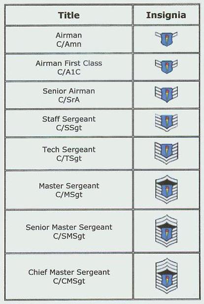 BOARD OF KNOWLEDGE - Moanalua High School Air Force Junior ROTC